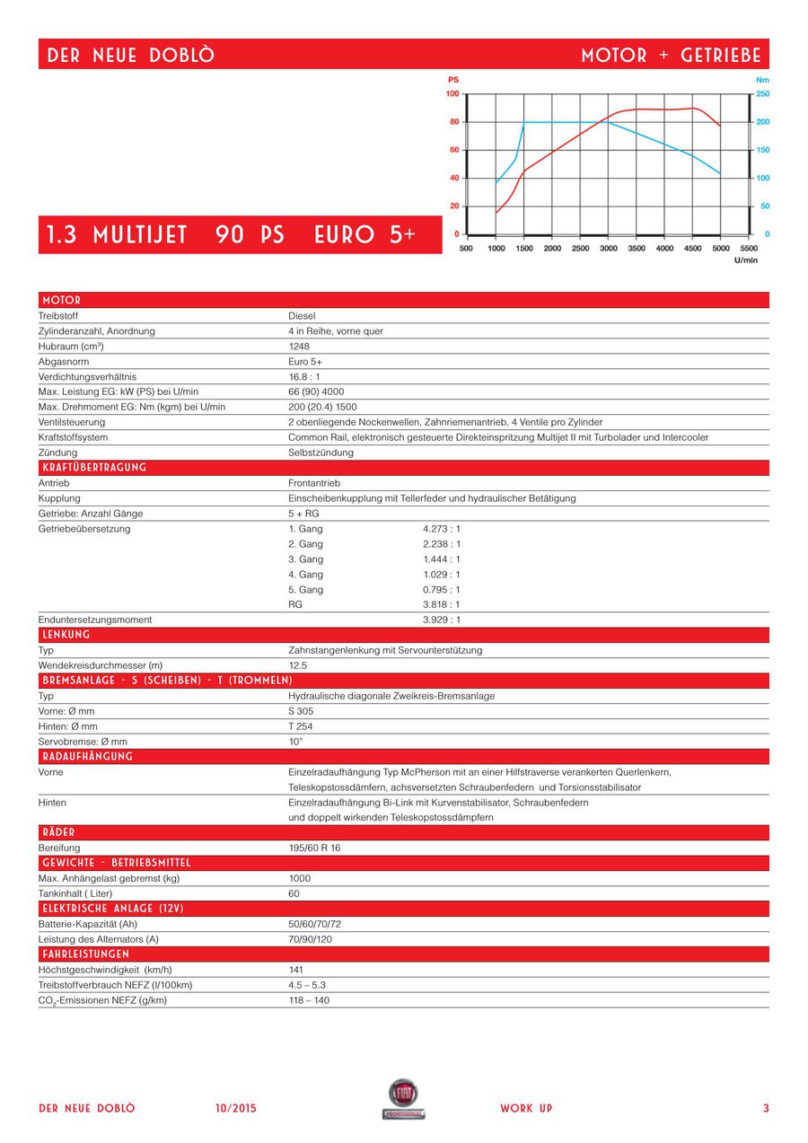 Doblo Work Up Technische Daten 16 Von Fiat Auto Suisse Sa