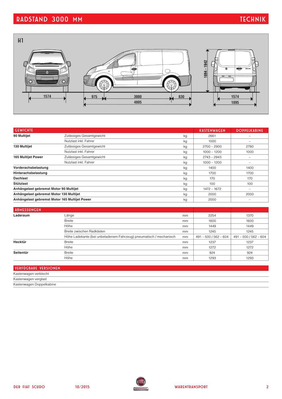 Fiat Scudo Technische Daten 16 Von Fiat Auto Suisse Sa