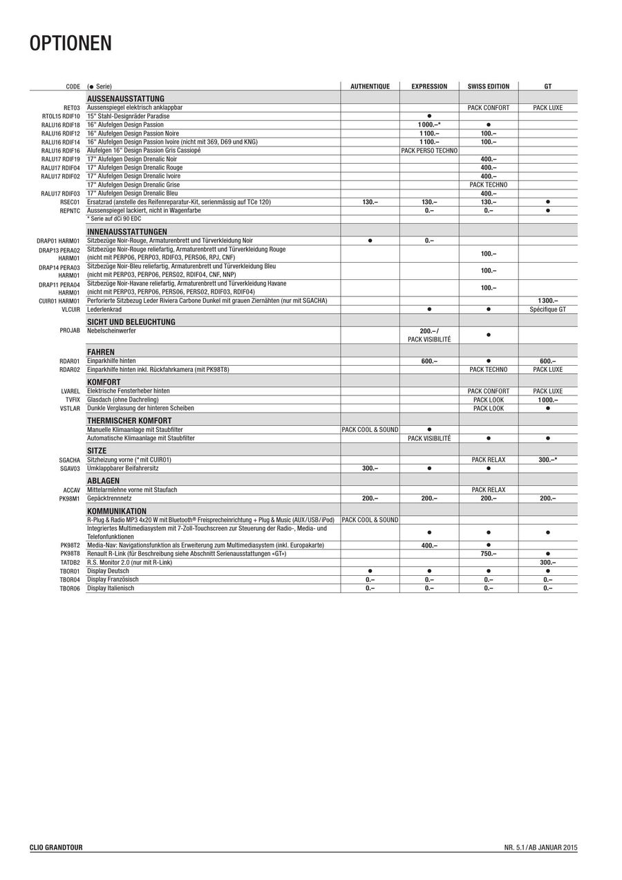 Renault Clio Grandtour Preisliste Januar 15 Von Renault