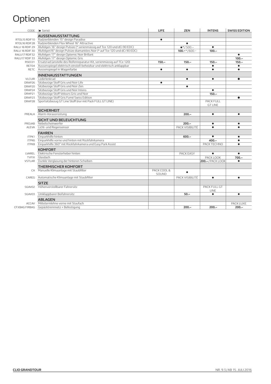 Renault Clio Grandtour Preisliste 16 Von Renault