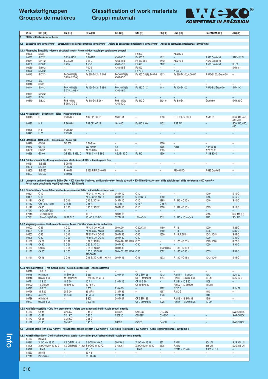 Seite 319 Von Wexo Gesamtkatalog 13