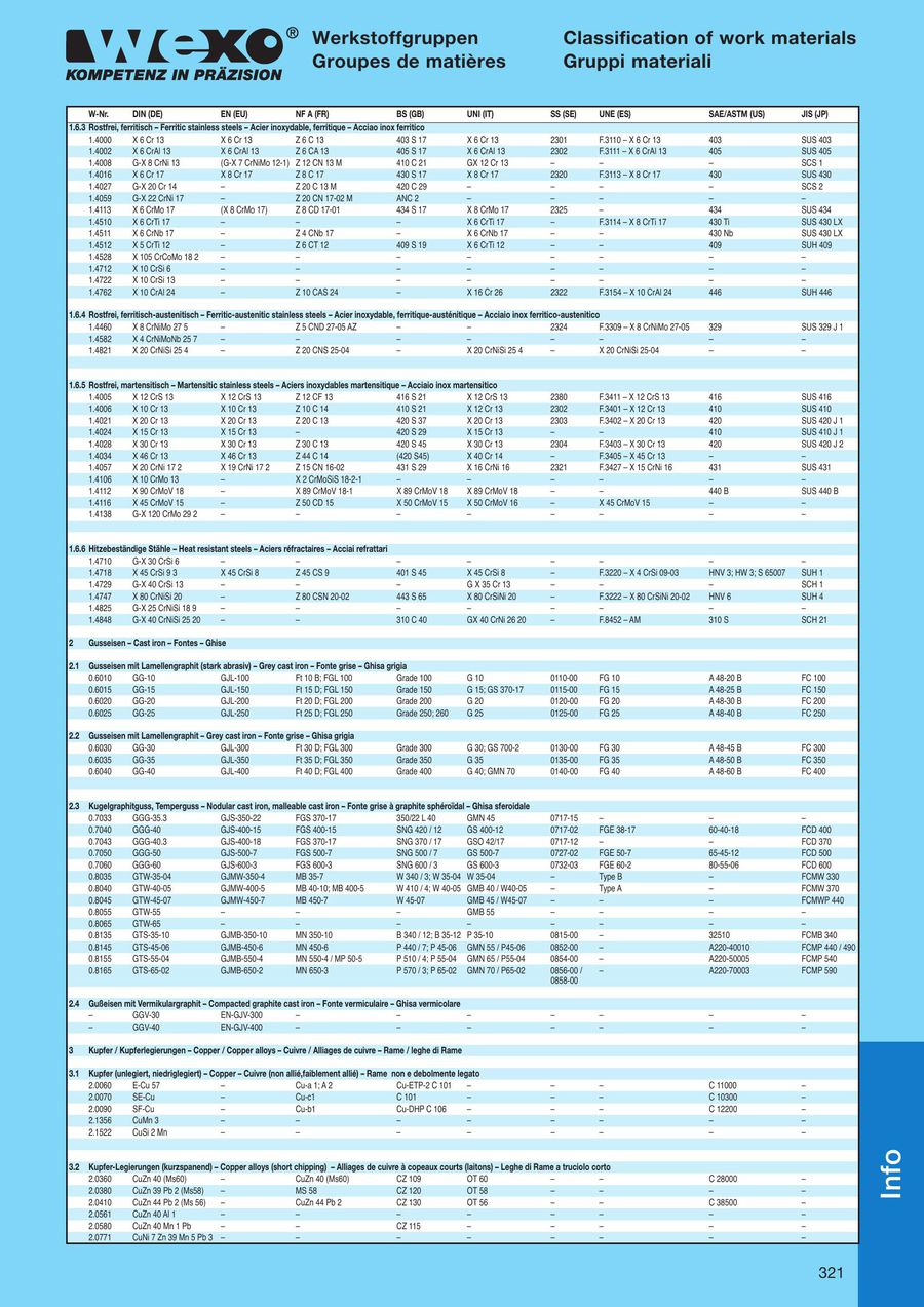 Seite 321 Von Wexo Gesamtkatalog 13