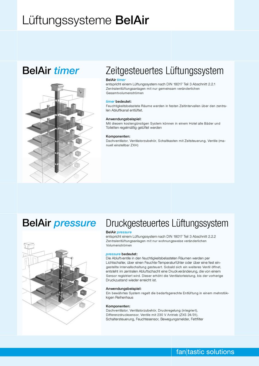 Dachventilatoren Rda Rdm Von Nicotra Gebhardt