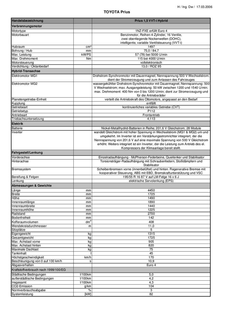 Toyota Prius Hybrid Technische Daten 06 Von Toyota