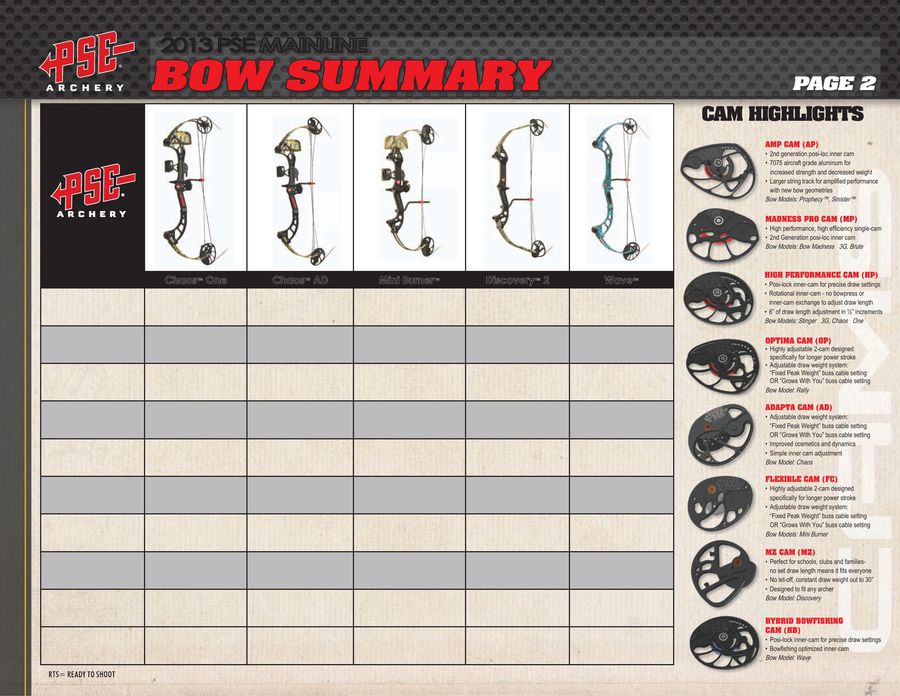 pse bow madness draw weight adjustment