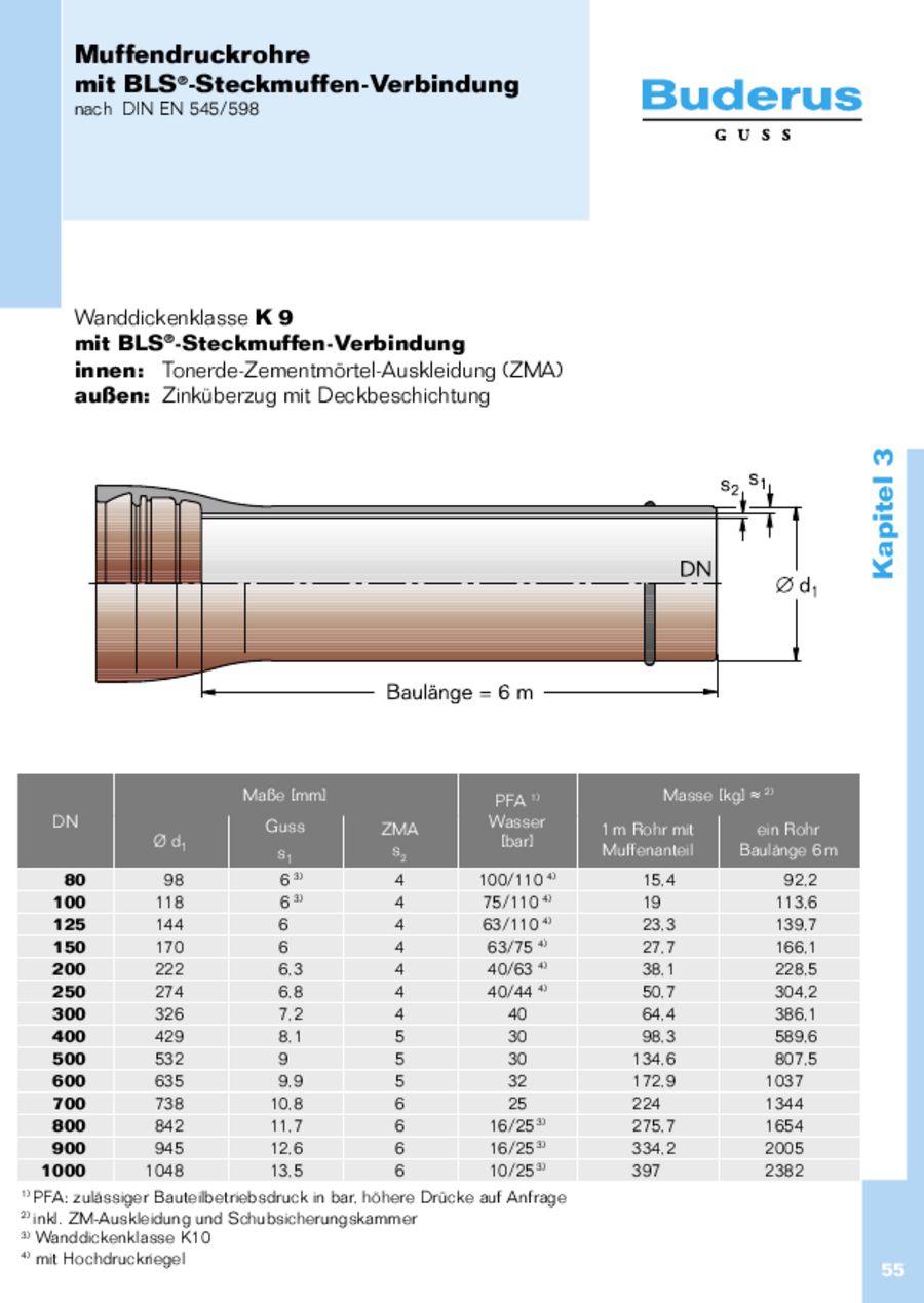 Abwasser Muffenrohre 2013 Von Duktus