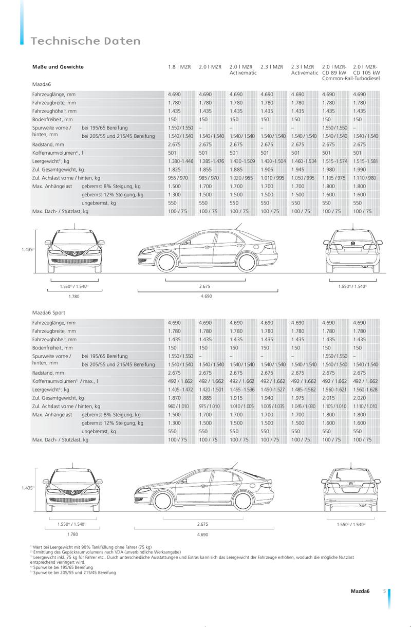 Seite 3 Von Mazda6 Technische Daten 06