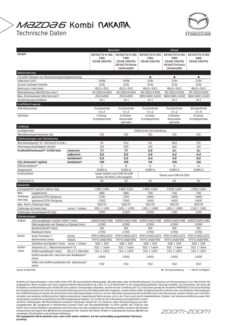 Mazda6 Nakama Preisliste 16 Von Mazda Deutschland